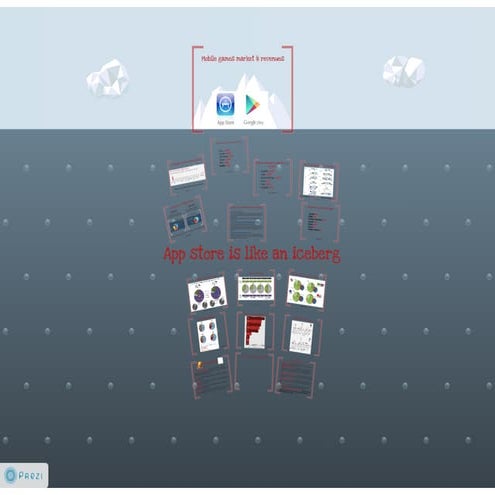 Mobile games and revenues
