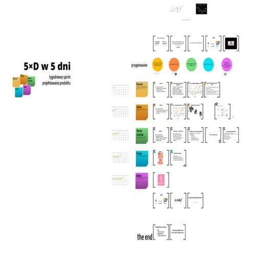 Product Design Sprint (5D) | PPT
