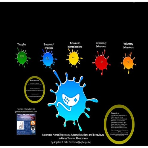 Automatic Mental Processes, Automatic Actions and Behaviours in Game ...
