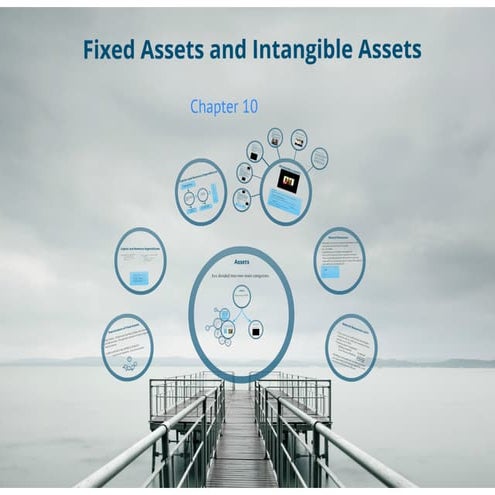 Business Communications Chapter 2 notes | PPT