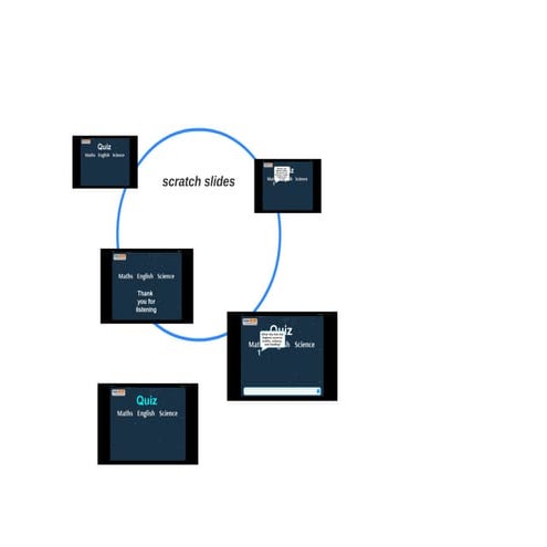 scratch slides in prezi presentations | PDF