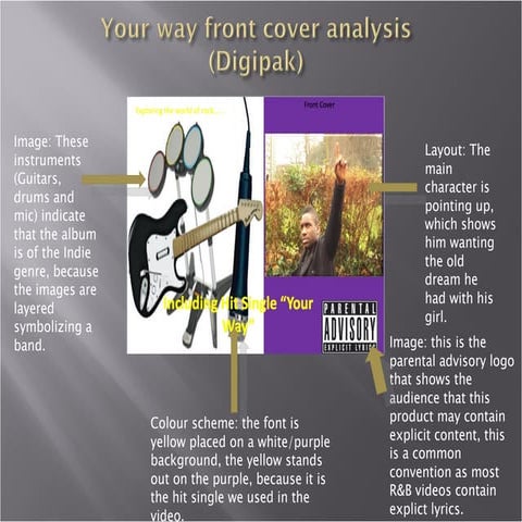 Your Way Final Digipak Analysis