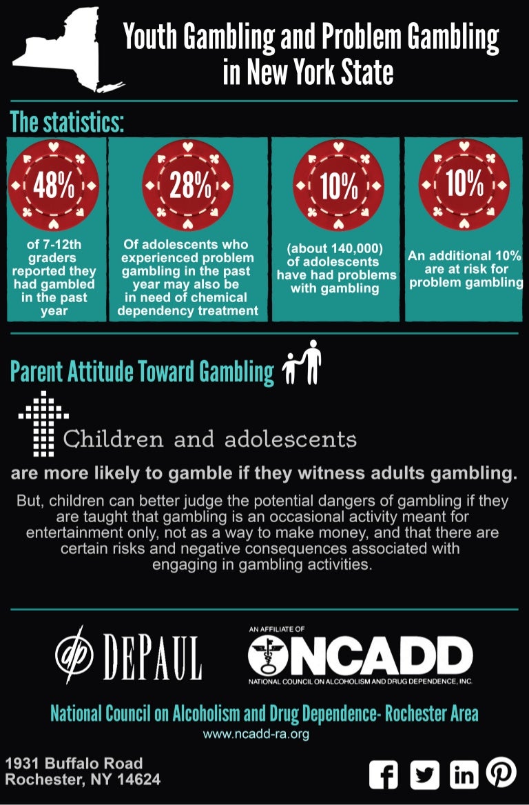 Youth Gambling and Problem Gambling in New York State (Infographic)