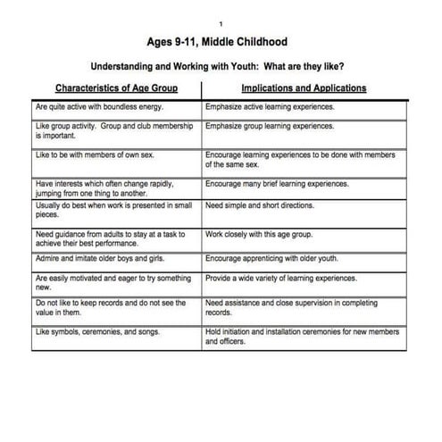 Youth development stages