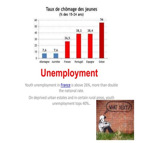 Youth unemployment