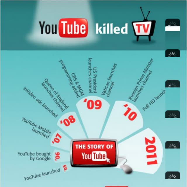 You Tube Infographic
