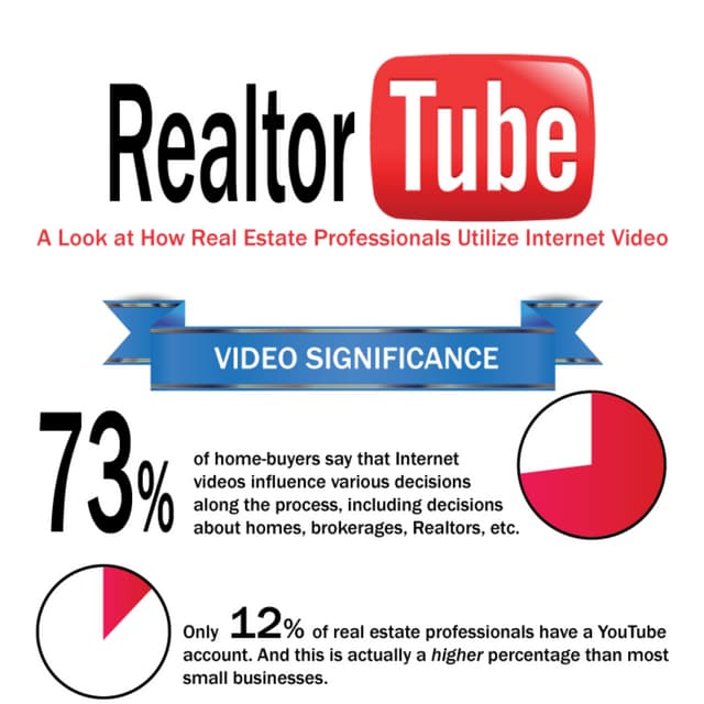 YouTube for Real Estate