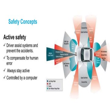 vehicle safety concept, active safety 