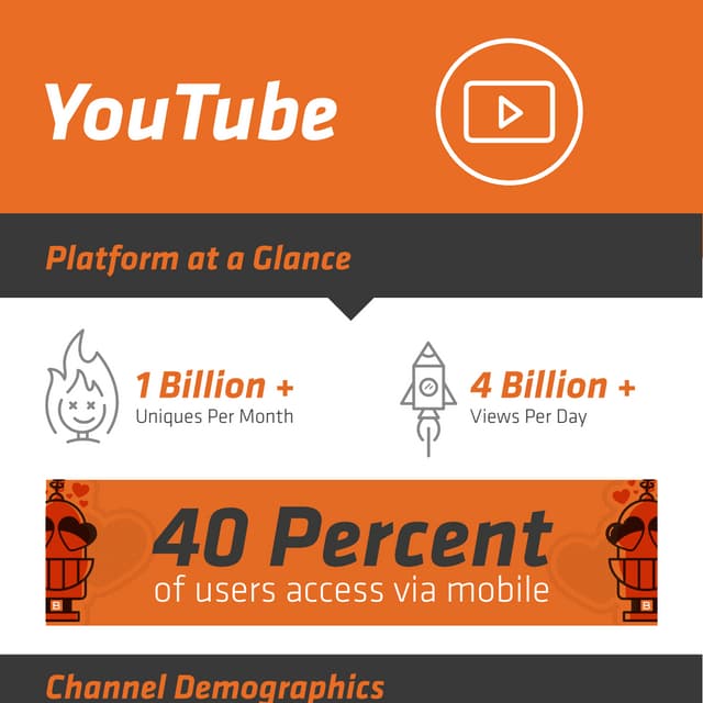 YouTube Infographic