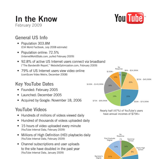You Tube In The Know