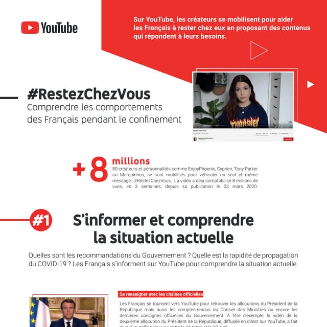 #RestezChezVous : YouTube et les Français pendant le confinement.
