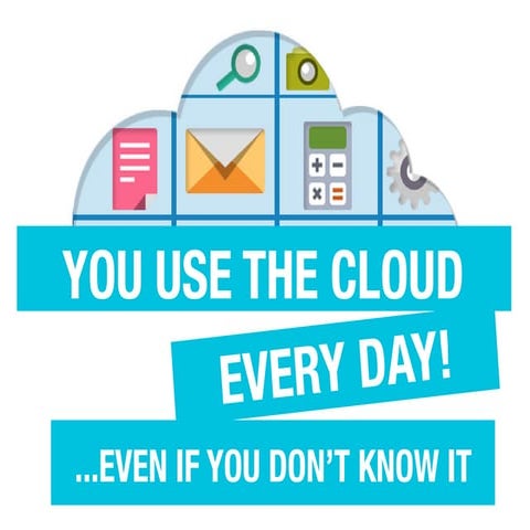 Cloud in Our Daily Life | PPT