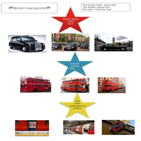 British transports | PDF