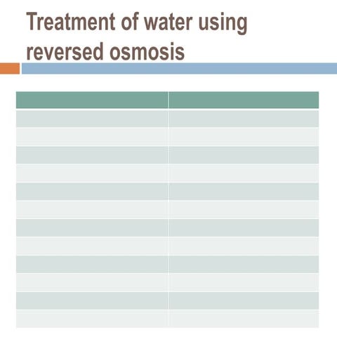 Treatment of water using reversed osmosis