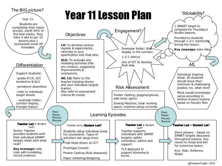 differentiated lesson plans