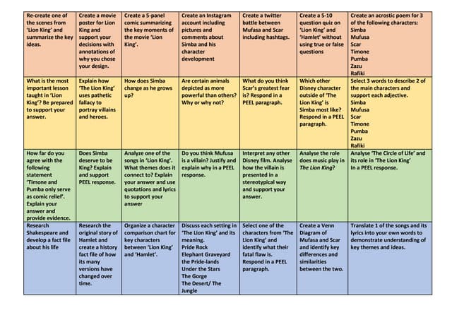 Yr7 Homework PPT yr7-homework-ppt