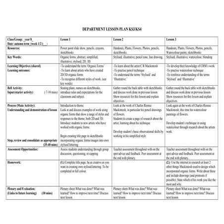 Yr 8 Organic Forms Scheme Of Work