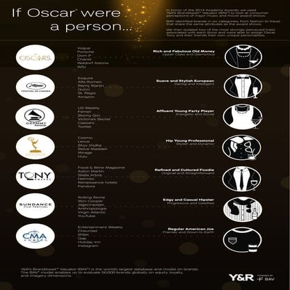 If Oscar® were a person...