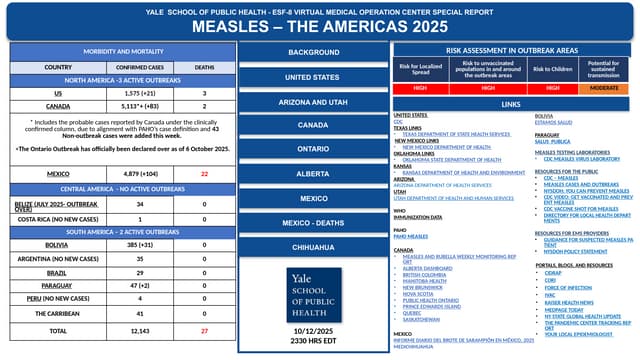 YSPH VMOC Special Report - Measles - The Americas -10-12-2025 -Version 2.pptx