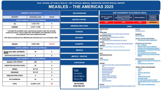 YSPH VMOC Special Report - Measles - The Americas -10-19-2025.pptx