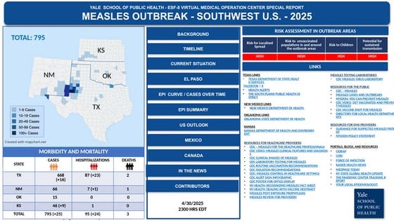 YSPH VMOC Special Report - Measles Outbreak  Southwest US 4-30-2025.pptx