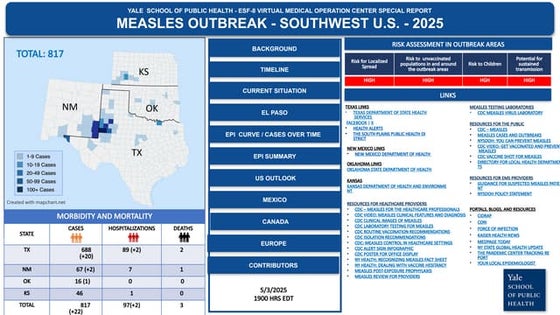 YSPH VMOC Special Report - Measles Outbreak  Southwest US 5-3-2025.pptx
