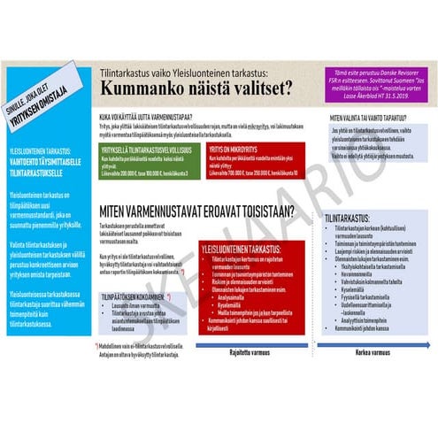 Esite tulevaisuudesta: Yleisluonteinen tarkastus vaiko täysi tilintarkastus?
