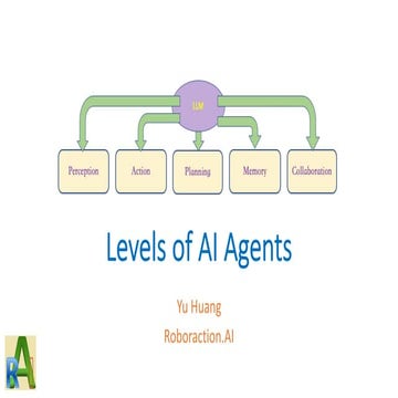 Levels of AI Agents: from Rules to Large Language Models