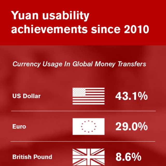 The Yuan’s Rise as an International Currency