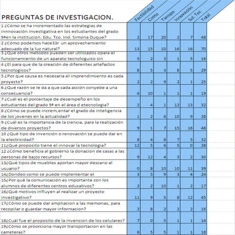 tabla de frecuencias (matematicas)