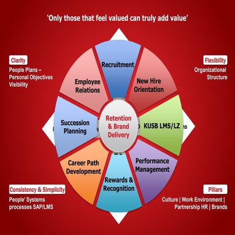 2013 People Strategy