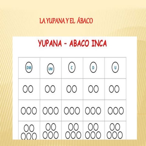 yupana ......pptx
