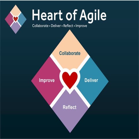 Heart of Agile