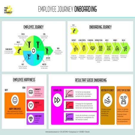 Employee Onboarding Journey