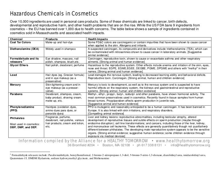 Hazardous Chemicals in Cosmetics