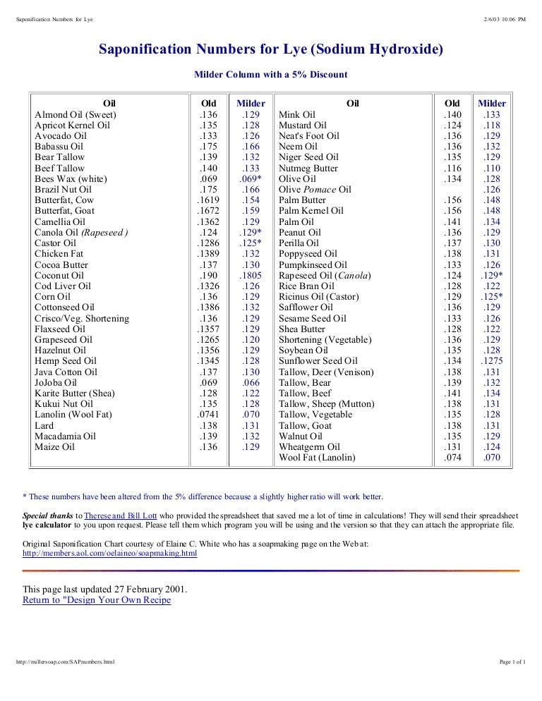 making soap saponification table a guide for making your own soap saponification charts