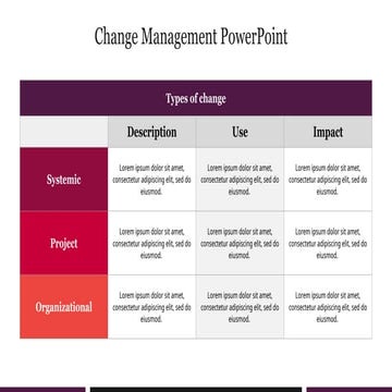 Z- Change Management 1- SLIDE.pptxcegadg | PPTX