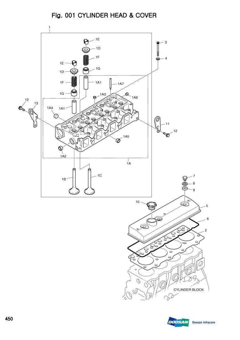 8414b Daewoo Skid Steer Parts Manual