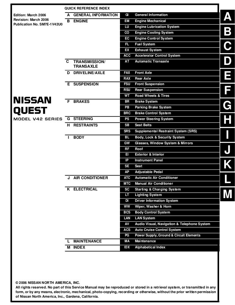 2004 Nissan Quest Fuse Box - Wiring Data Proof girl-short - girl-short.klmtravelcoach.it | 1998 Nissan Quest Fuse Diagram | | KLM Travel Coach