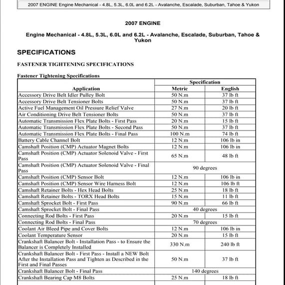 Transmission Code Chart | PDF