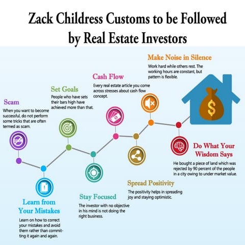 Zack childress customs to be followed by real estate investors