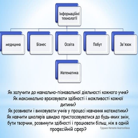 Використання інформаційних технологій у процесі навчання математики