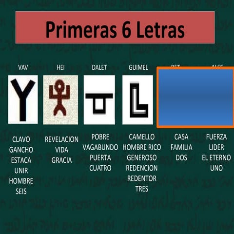 ZAYIN - Significado Profundo de la Septima Letra del Hebreo