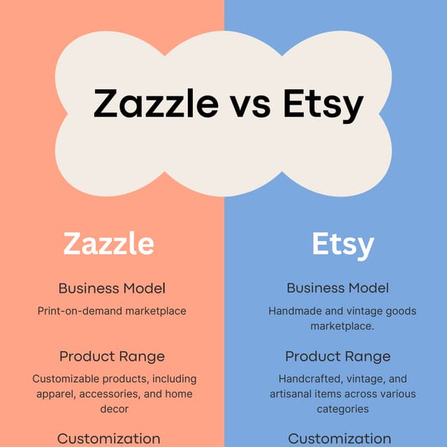 Zazzle vs Etsy.pdf