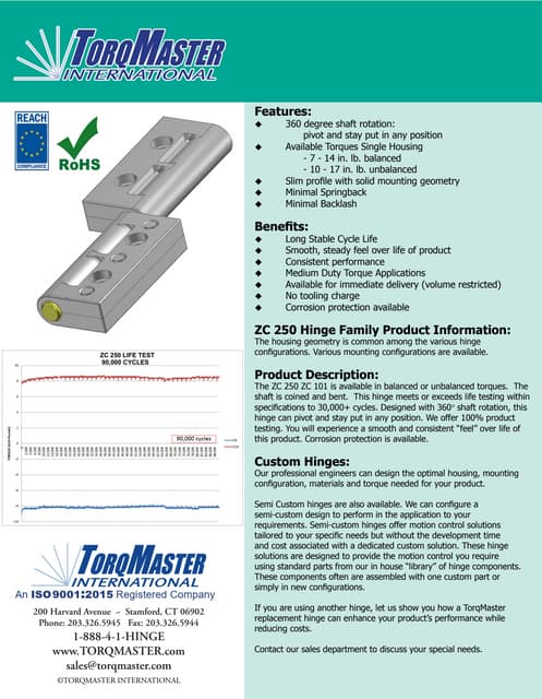 TorqMaster Friction Hinge - Zc 250-zc-101-friction-hinge-data-sheet