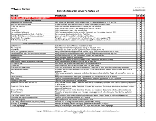 Zcs feature list