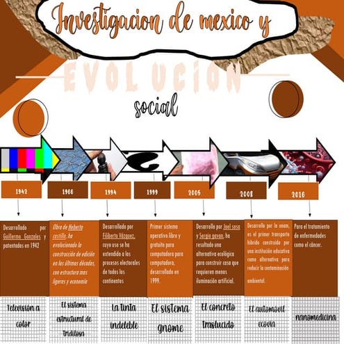 Linea Del Tiempo Investigacion De Mexico Y Su Evoluci - vrogue.co