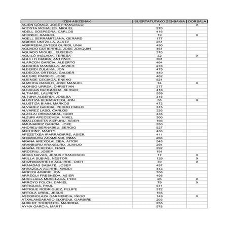 Zegama aizkorri 2015 kilómetro vertical lista inscritos
