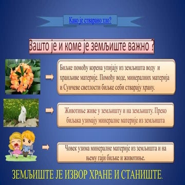 Земљиште