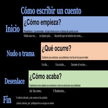 Guia para escribir cuentos